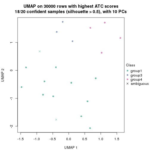 plot of chunk tab-node-052-dimension-reduction-3