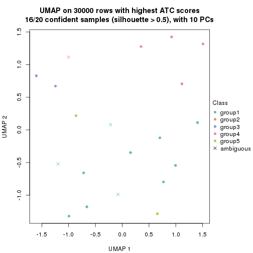 plot of chunk tab-node-052-dimension-reduction-4