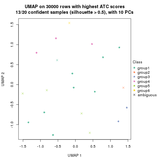 plot of chunk tab-node-052-dimension-reduction-5