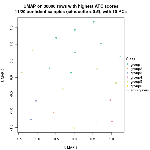 plot of chunk tab-node-052-dimension-reduction-6