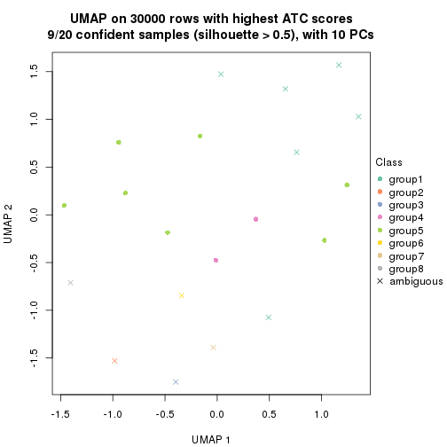 plot of chunk tab-node-052-dimension-reduction-7