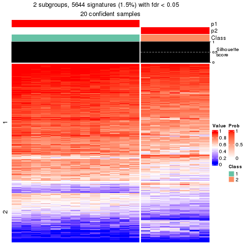 plot of chunk tab-node-052-get-signatures-1