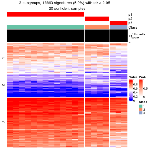 plot of chunk tab-node-052-get-signatures-2