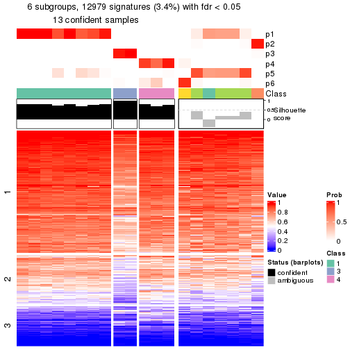 plot of chunk tab-node-052-get-signatures-5