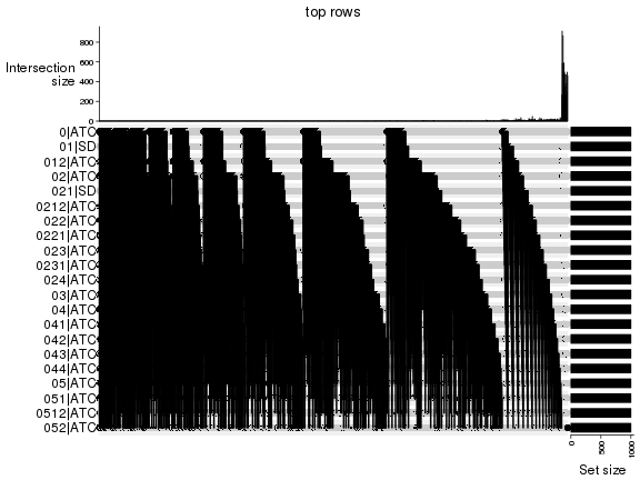 plot of chunk top-rows-overlap