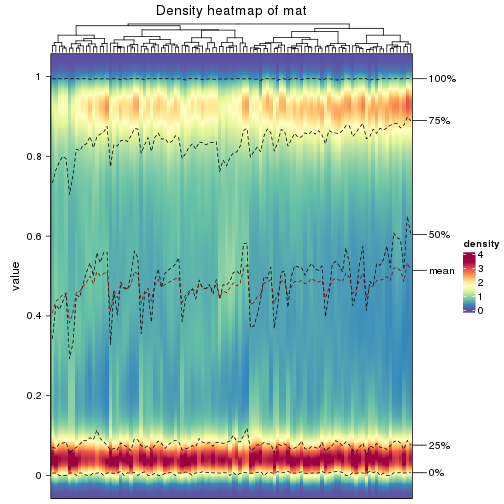 plot of chunk density-heatmap