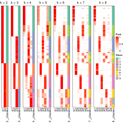 plot of chunk node-0-collect-classes