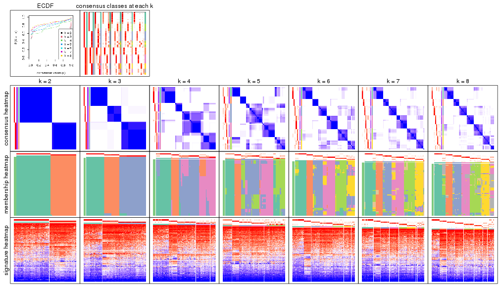 plot of chunk node-0-collect-plots