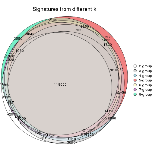 plot of chunk node-0-signature_compare