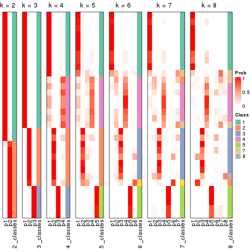 plot of chunk node-01-collect-classes