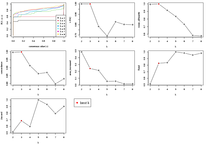 plot of chunk node-01-select-partition-number