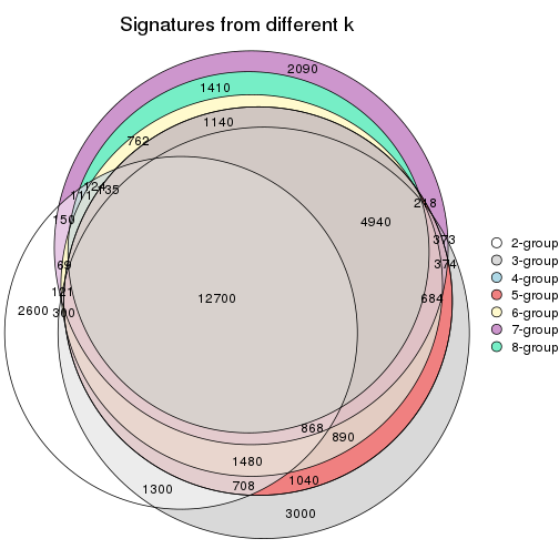 plot of chunk node-01-signature_compare