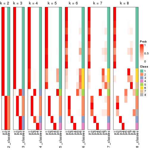 plot of chunk node-011-collect-classes