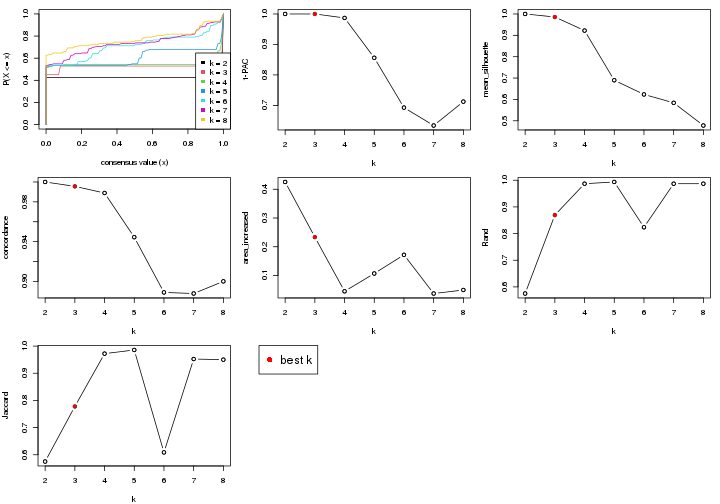 plot of chunk node-011-select-partition-number