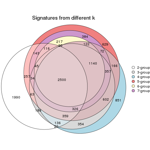 plot of chunk node-011-signature_compare