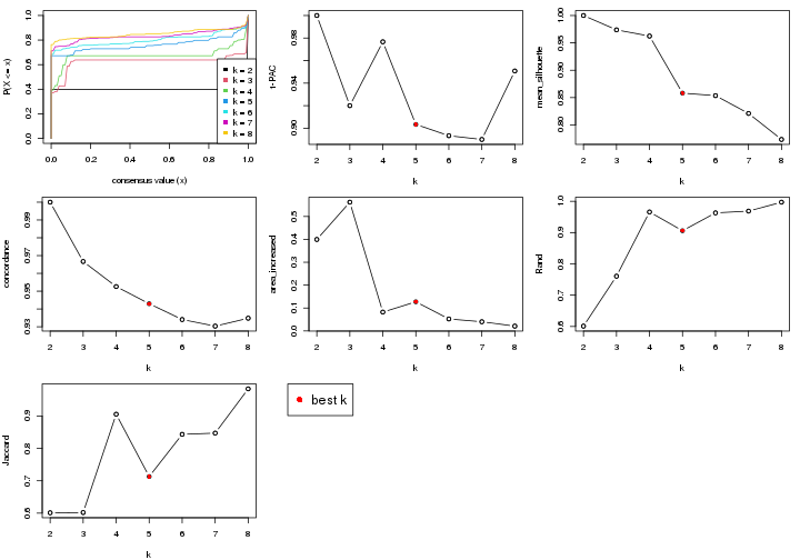 plot of chunk node-02-select-partition-number