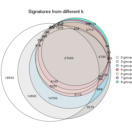 plot of chunk node-02-signature_compare