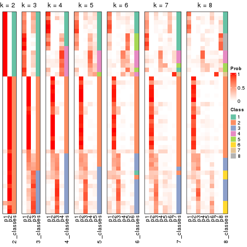 plot of chunk node-03-collect-classes