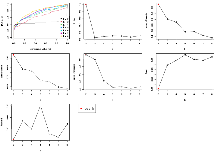 plot of chunk node-03-select-partition-number