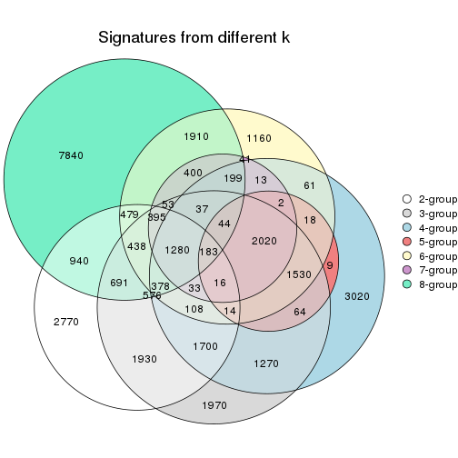 plot of chunk node-03-signature_compare