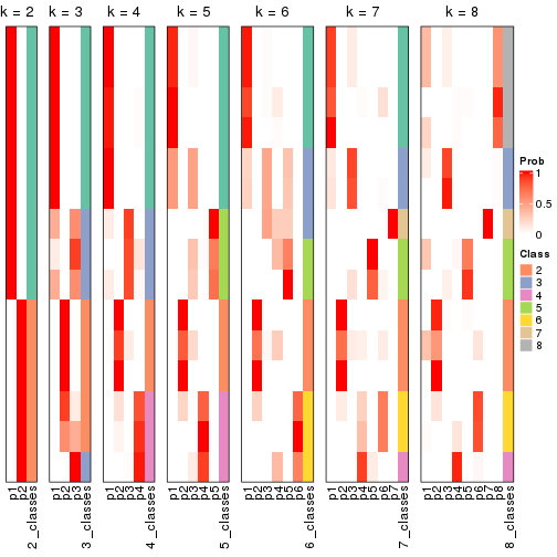 plot of chunk node-031-collect-classes