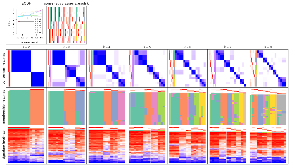 plot of chunk node-031-collect-plots