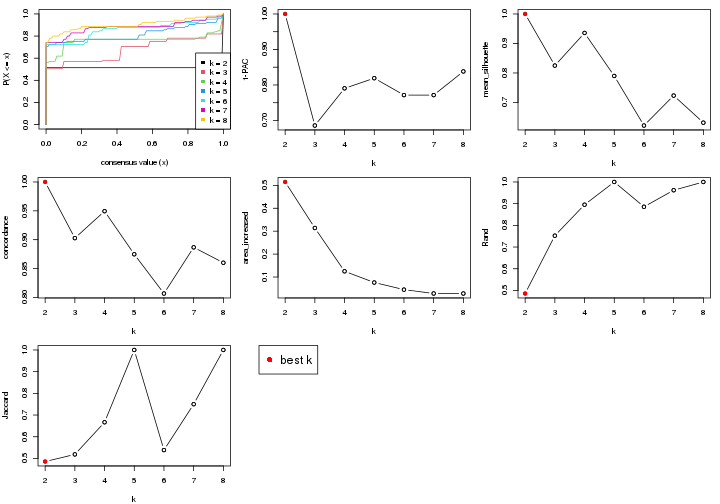 plot of chunk node-031-select-partition-number