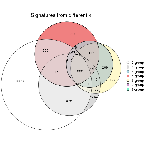 plot of chunk node-031-signature_compare