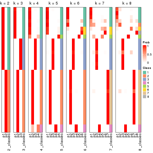 plot of chunk node-032-collect-classes