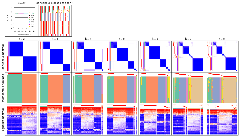 plot of chunk node-032-collect-plots