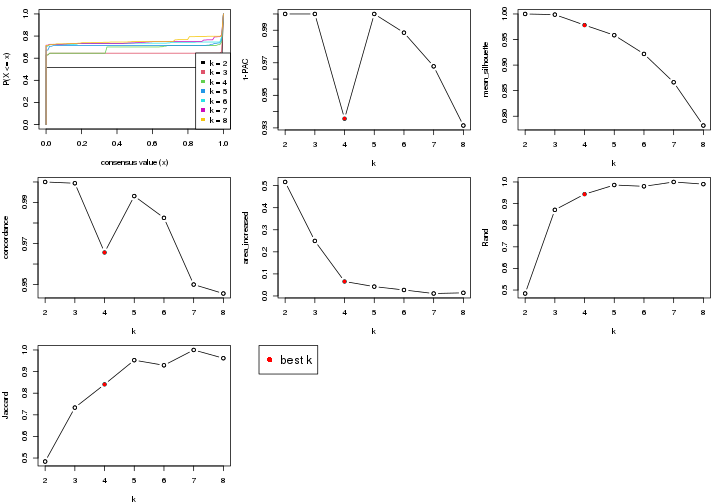 plot of chunk node-032-select-partition-number