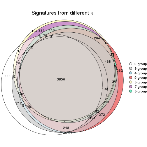 plot of chunk node-032-signature_compare