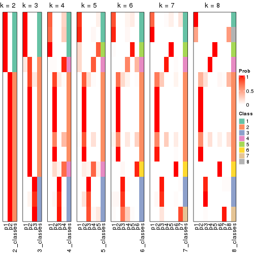 plot of chunk node-0322-collect-classes