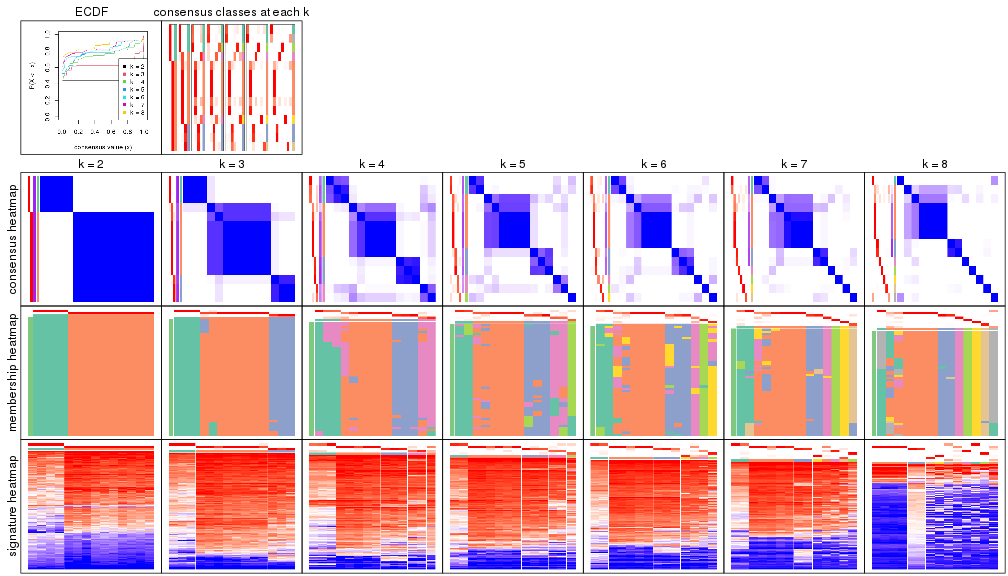 plot of chunk node-0322-collect-plots