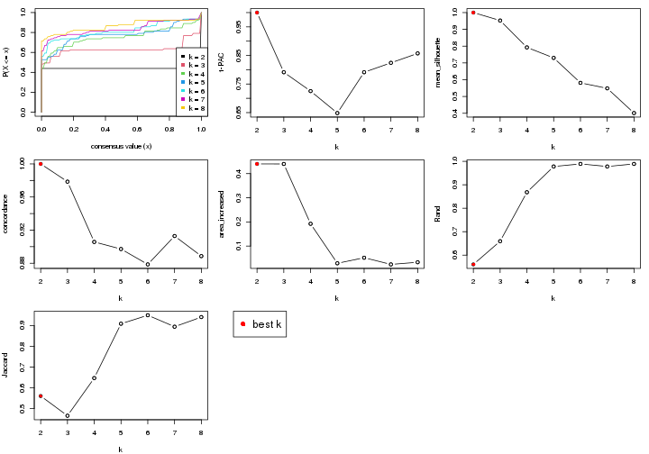 plot of chunk node-0322-select-partition-number