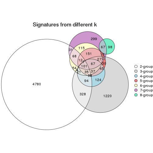 plot of chunk node-0322-signature_compare