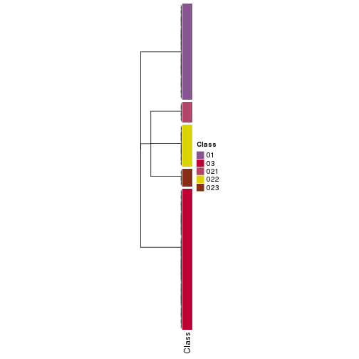 plot of chunk tab-collect-classes-from-hierarchical-partition-7