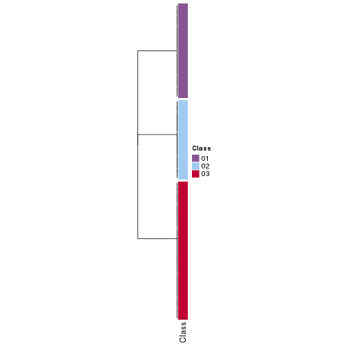 plot of chunk tab-collect-classes-from-hierarchical-partition-8