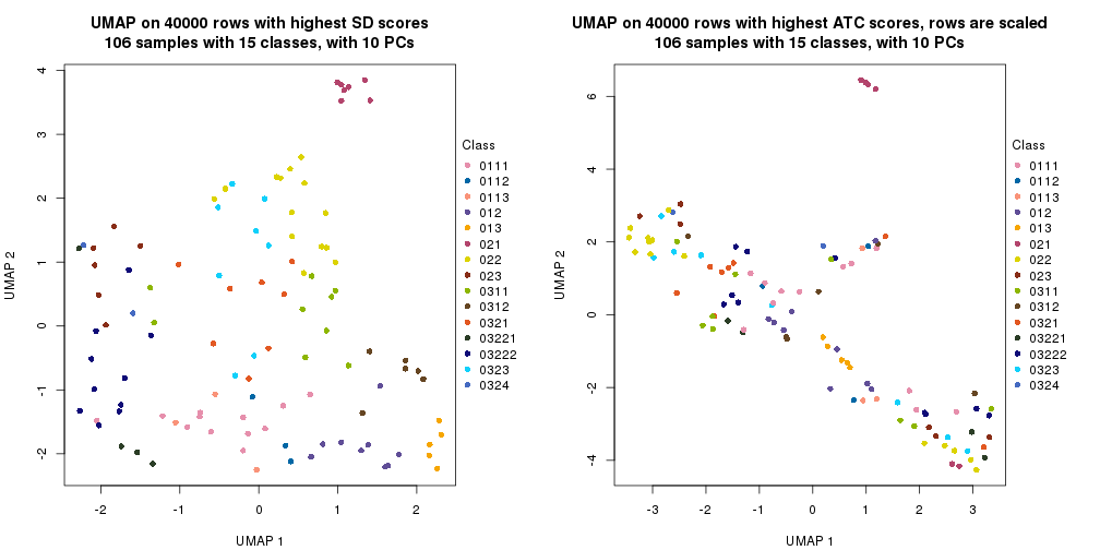 plot of chunk tab-dimension-reduction-by-depth-1