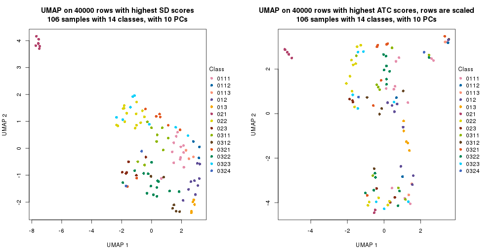 plot of chunk tab-dimension-reduction-by-depth-2