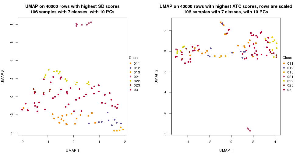 plot of chunk tab-dimension-reduction-by-depth-5