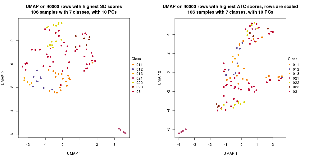 plot of chunk tab-dimension-reduction-by-depth-6