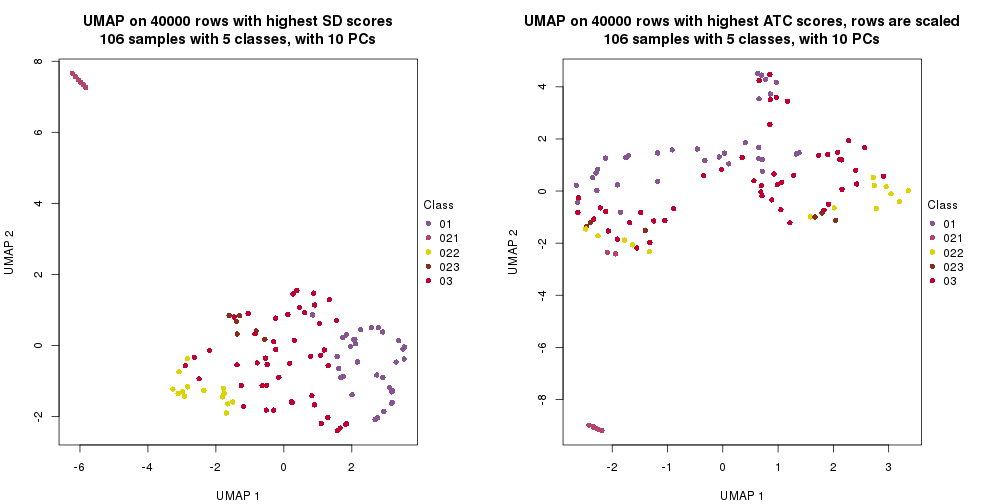 plot of chunk tab-dimension-reduction-by-depth-7