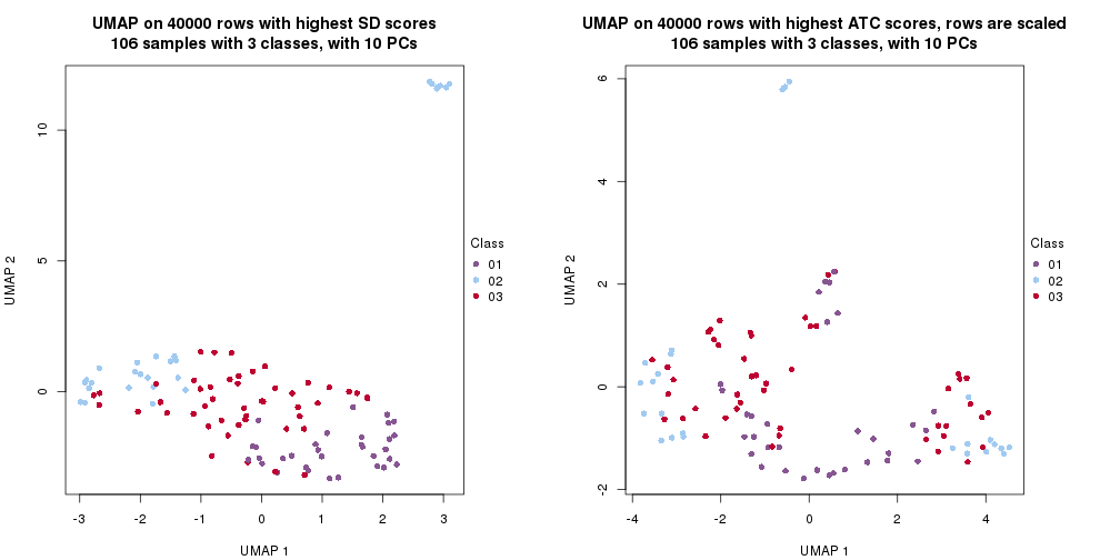 plot of chunk tab-dimension-reduction-by-depth-8