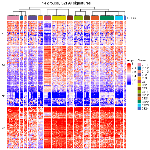 plot of chunk tab-get-signatures-from-hierarchical-partition-2