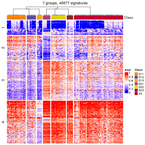 plot of chunk tab-get-signatures-from-hierarchical-partition-5