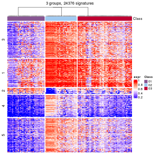 plot of chunk tab-get-signatures-from-hierarchical-partition-8