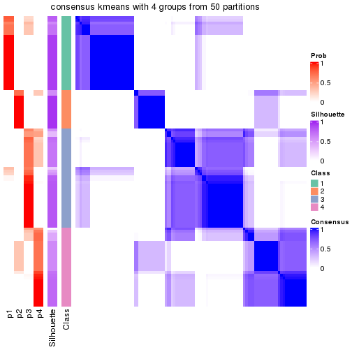 plot of chunk tab-node-0-consensus-heatmap-3