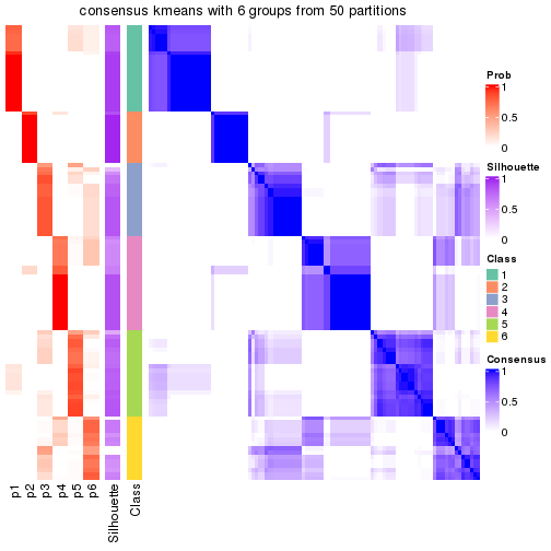 plot of chunk tab-node-0-consensus-heatmap-5