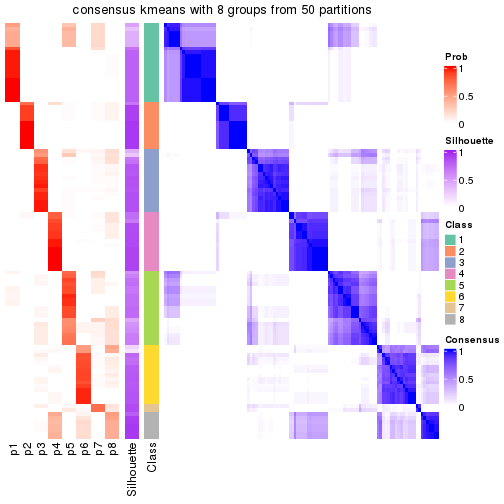 plot of chunk tab-node-0-consensus-heatmap-7